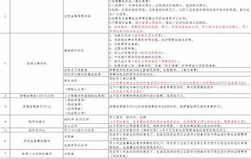 沈陽勞務工傷外包解讀為什么要先審核醫(yī)院材料？因為涉及醫(yī)院花費金額不同
